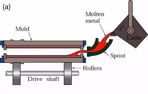 Centrifugal_Casting_2.png