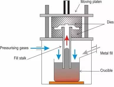 Low-Pressure_Casting_2.png