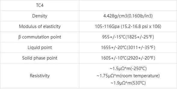 Physical_Properties_of_Ti6Al4V_Titanium_Alloy.png